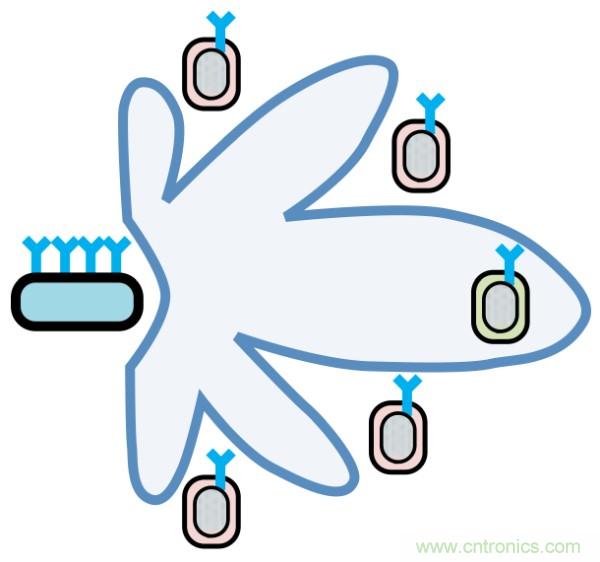 OTA测试对5G标准更加重要