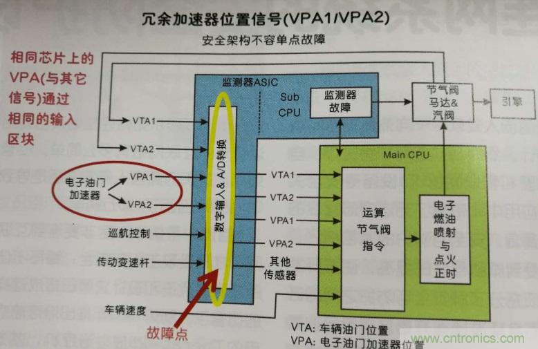 如何进行连网系统的安全防护设计