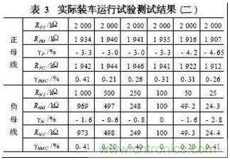 电动汽车绝缘电阻如何在线检测?