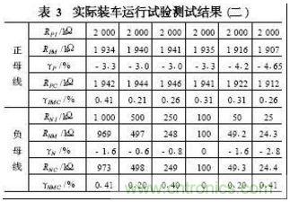 电动汽车绝缘电阻如何在线检测？