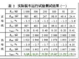 电动汽车绝缘电阻如何在线检测?