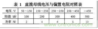 电动汽车绝缘电阻如何在线检测?