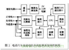 电动汽车绝缘电阻如何在线检测?