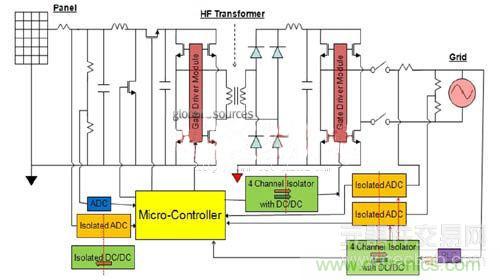 对于利用微变压器集成隔离功能的原理简述