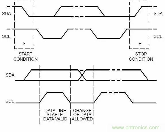 嵌入式工程师常用的IIC和SPI总线协议，今天来说透！