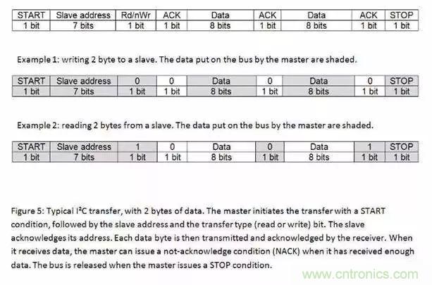 嵌入式工程师常用的IIC和SPI总线协议，今天来说透！