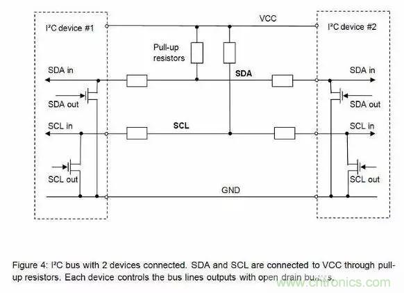 嵌入式工程师常用的IIC和SPI总线协议，今天来说透！