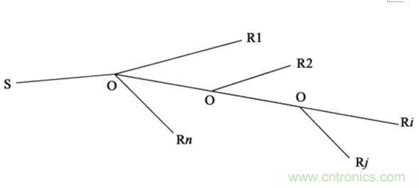 绝对高科技围观神秘的量子通信技术