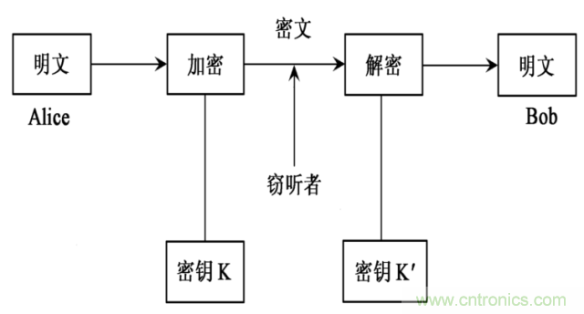 绝对高科技围观神秘的量子通信技术