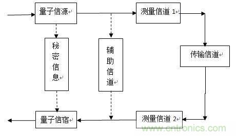 绝对高科技围观神秘的量子通信技术