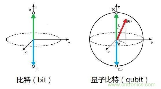 绝对高科技围观神秘的量子通信技术