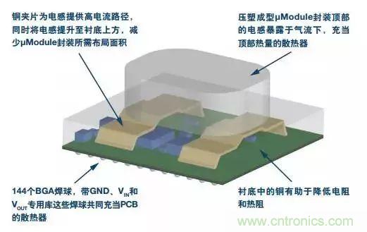 从散热性能考虑,高功率POL调节器应该这么选