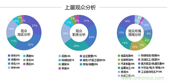 2018中国工业自动化及机器人行业发展新机遇