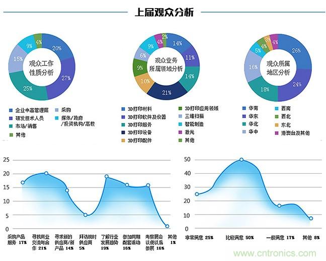 OFweek2018（第四届）中国3D打印在线展览震撼来袭