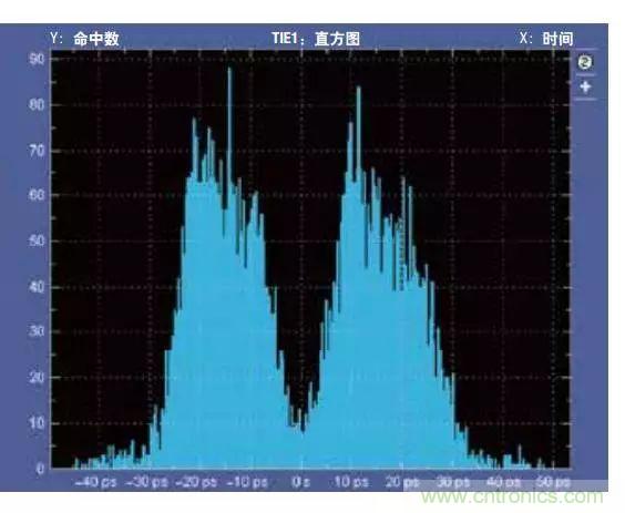 五个问题，闹明白低压差分信号隔离那些事