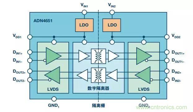 五个问题，闹明白低压差分信号隔离那些事