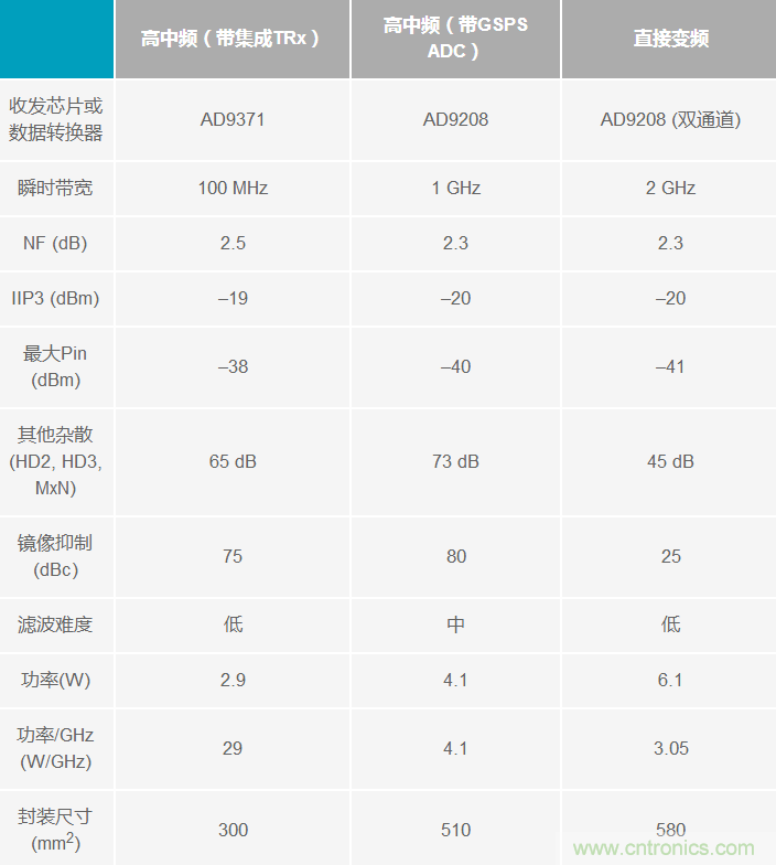 Ka频段需要更多带宽？这里有三个选项