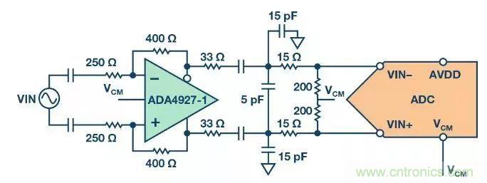 相得益彰，说的就是『ADC+驱动器』这个组合