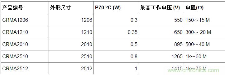 Vishay推出可为系统节省空间并减少元器件用量的中压厚膜片式电阻