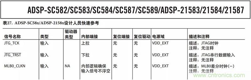 客户投诉器件功耗太大,“元凶”原来是它!