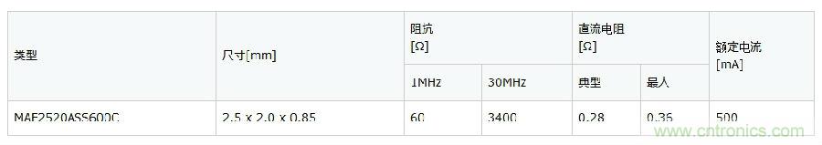 EMC对策产品: LED照明用紧凑型噪声抑制滤波器