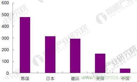 工业机器人行业发展现状分析 中国市场需求空间巨大