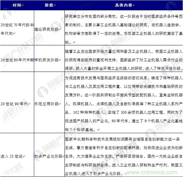 工业机器人行业发展现状分析 中国市场需求空间巨大