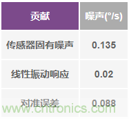 突破开关电源噪声大的魔咒，最强“魔法”在此