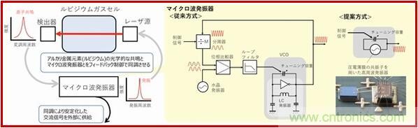 超小型MEMS原子钟诞生 适用于智能手机