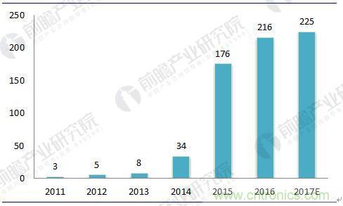 2018年中国新能源汽车电机及控制器行业发展现状及前景分析