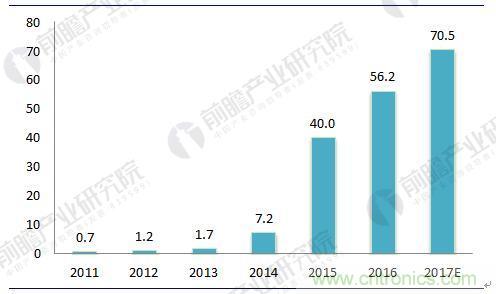 2018年中国新能源汽车电机及控制器行业发展现状及前景分析