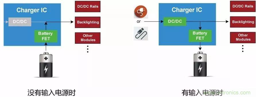 解析充电IC中的功率管理策略：动态路径管理