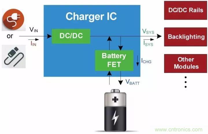解析充电IC中的功率管理策略：动态路径管理