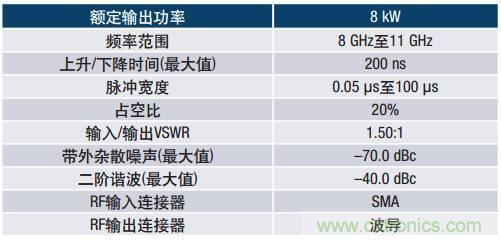 如何在毫米波系统中“大显身手”?与ADI一起“GaN"吧