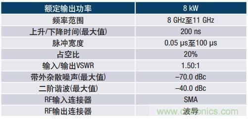 如何在毫米波系统中“大显身手”？与ADI一起“GaN"吧