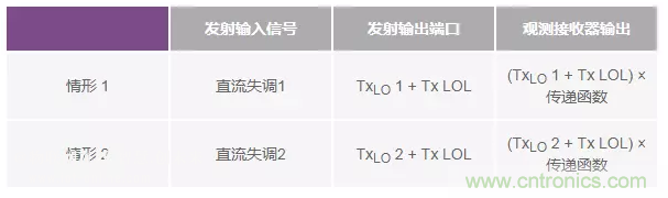 发射本振泄漏!如何破?
