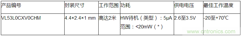 意法半导体推出世界上最小的飞行时间(ToF)测距传感器