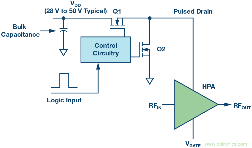 如何设计一种电路让在200 ns内开启或关闭RF源？