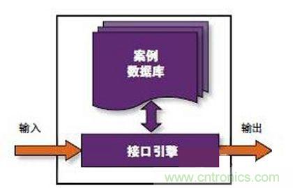 人工智能化的传感器技术