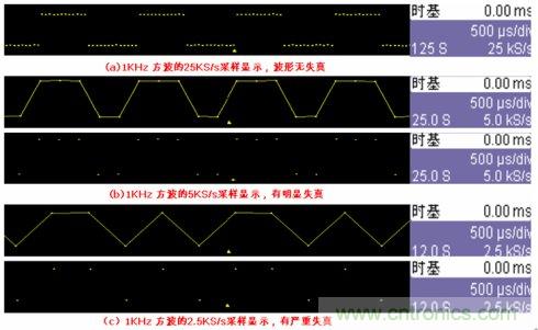 示波器的采样率和存储深度