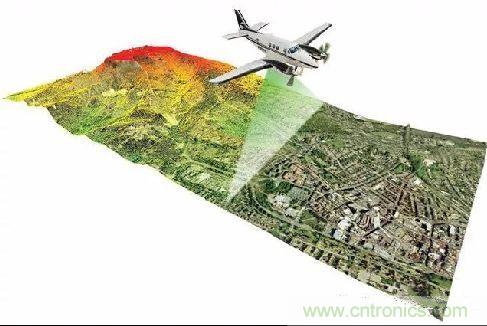 探秘无人驾驶汽车的眼睛——LiDAR