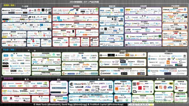 最全的物联网产业链全景图及8大环节详细解读