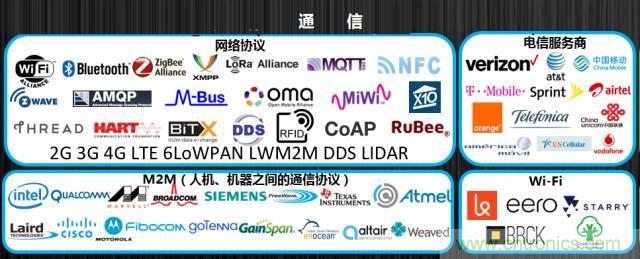 最全的物联网产业链全景图及8大环节详细解读