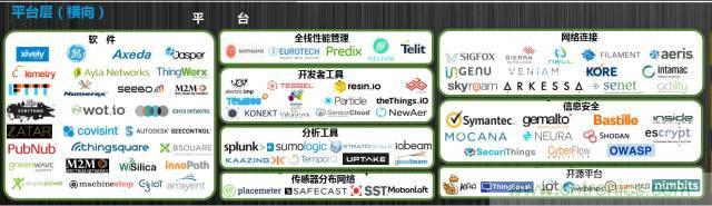 最全的物联网产业链全景图及8大环节详细解读