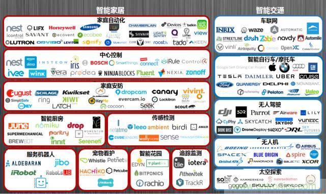 最全的物联网产业链全景图及8大环节详细解读