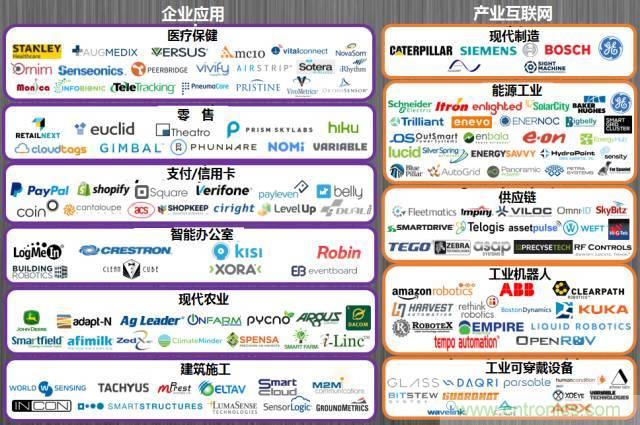 最全的物联网产业链全景图及8大环节详细解读