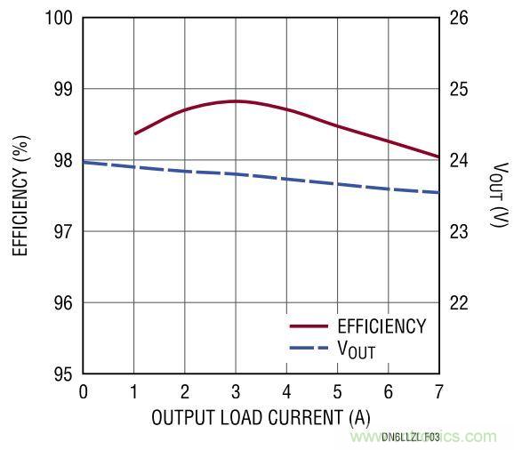 效率高达99%，这个170W的倍压器是如何做到滴？