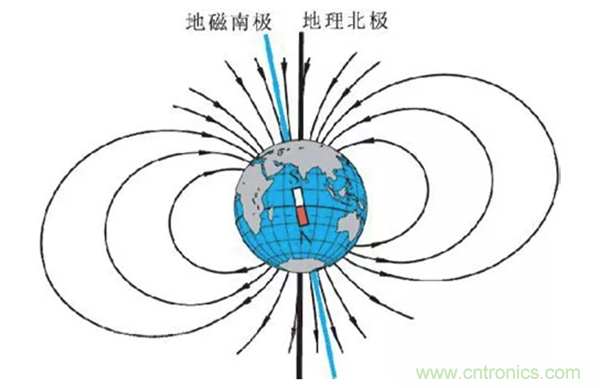 走直线很难吗？陀螺仪表示，少了它机器人连直线都走不了