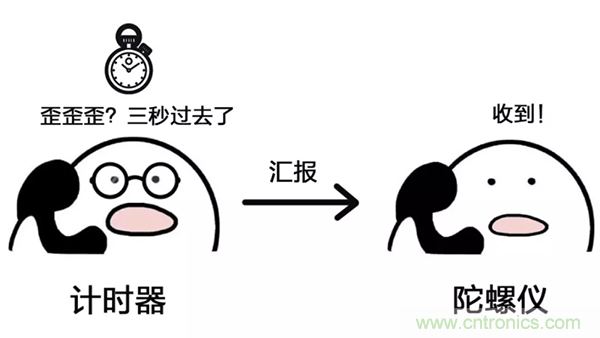走直线很难吗?陀螺仪表示,少了它机器人连直线都走不了
