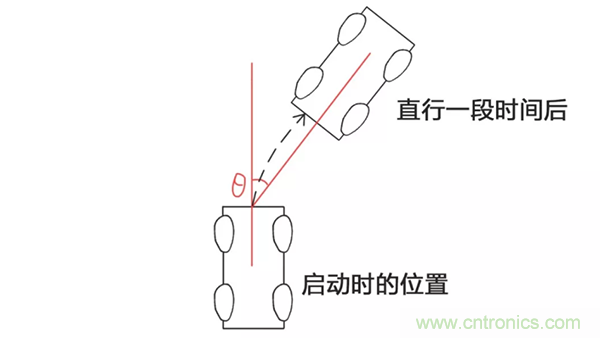 走直线很难吗？陀螺仪表示，少了它机器人连直线都走不了